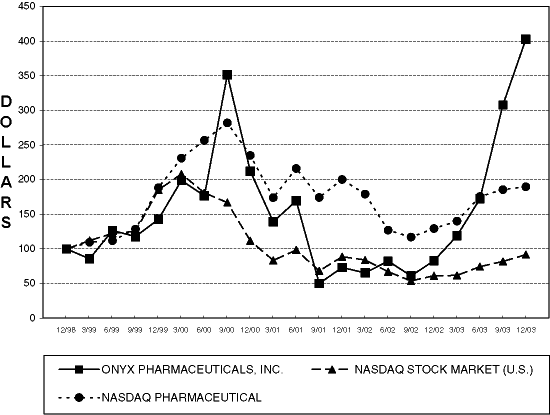 LINE GRAPH